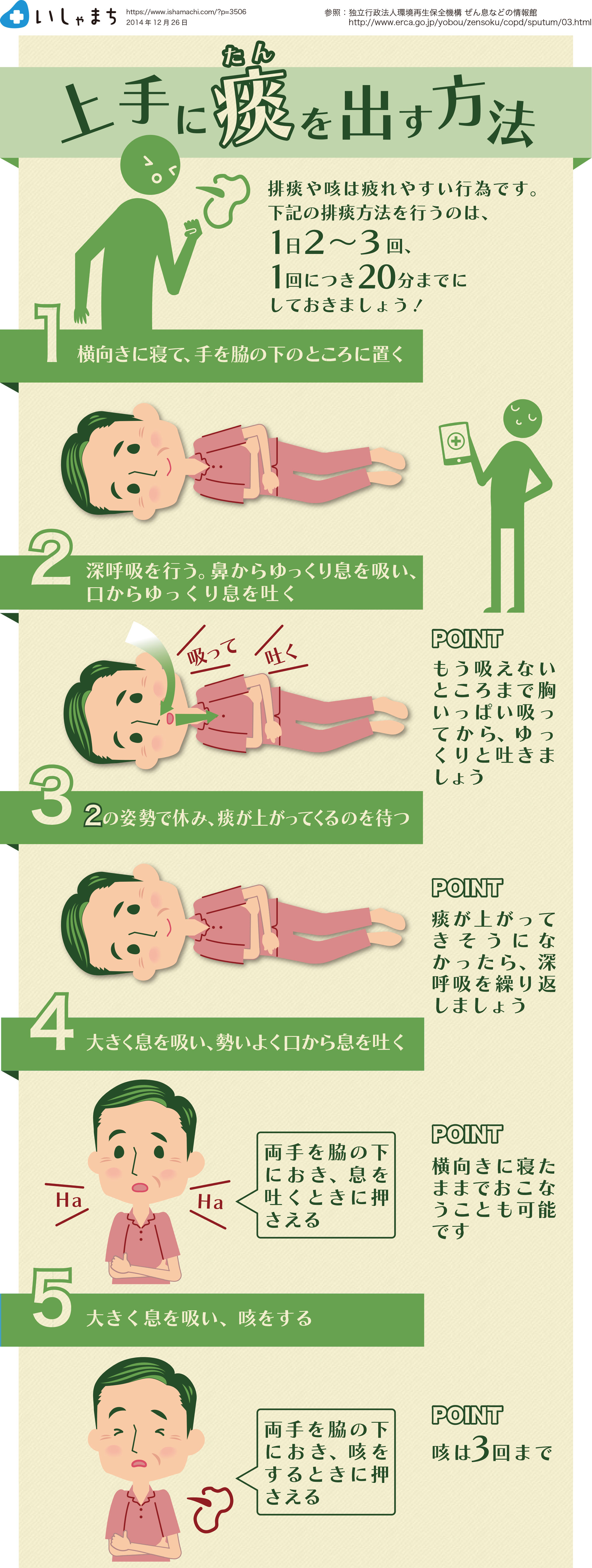 上手に痰を出す方法-図解