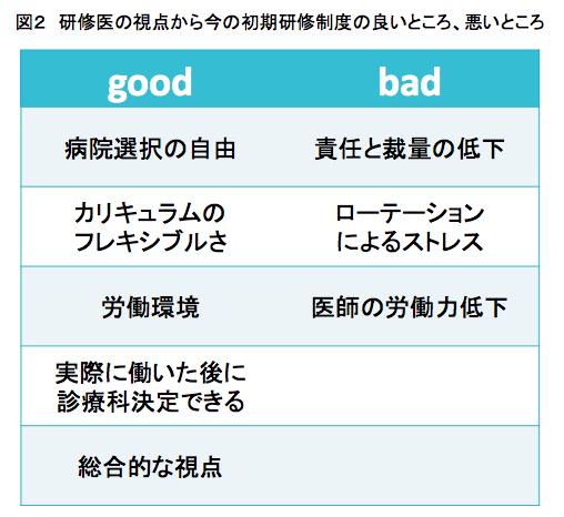 初期研修制度について