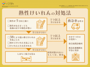 熱性けいれんの対処法-図解