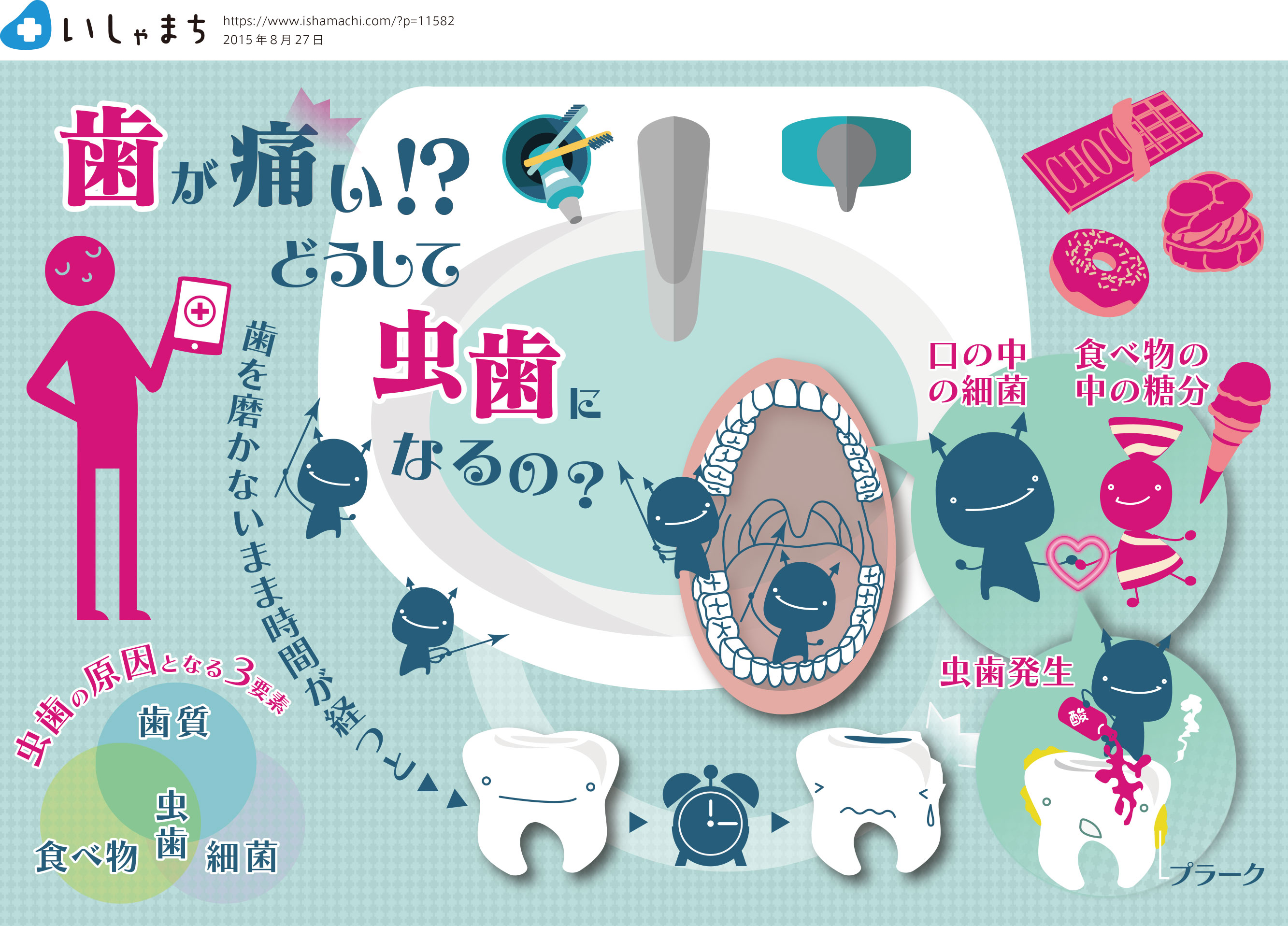 歯が痛い-どうして虫歯になるの-図解