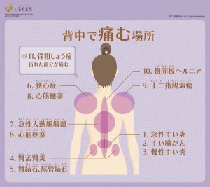 背中で痛む場所