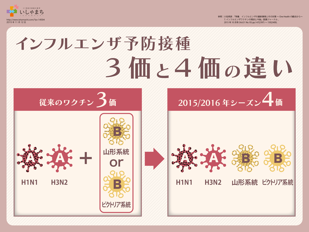 【ホントに効くの？】インフルエンザワクチンのあれこれ NAVER まとめ