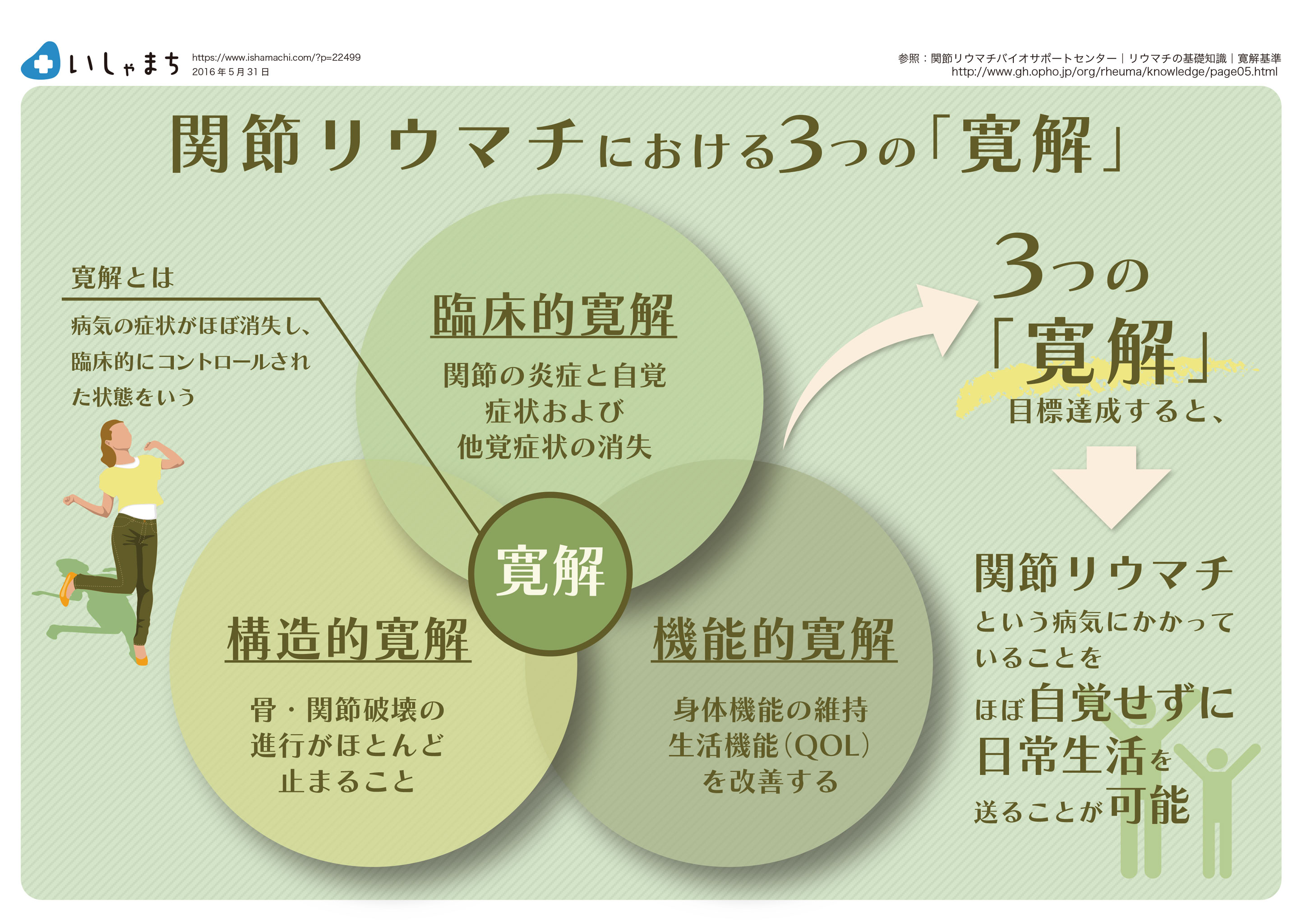 炎症と難聴: リンク