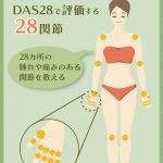 関節リウマチ DAS28で評価する28関節