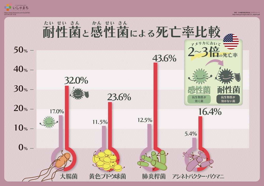 Resistant-bacteria_1