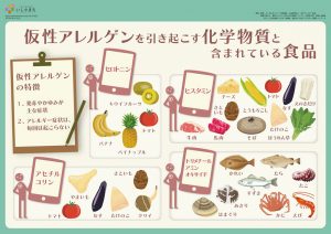 仮性アレルゲンを引き起こす化学物質と含まれている食品