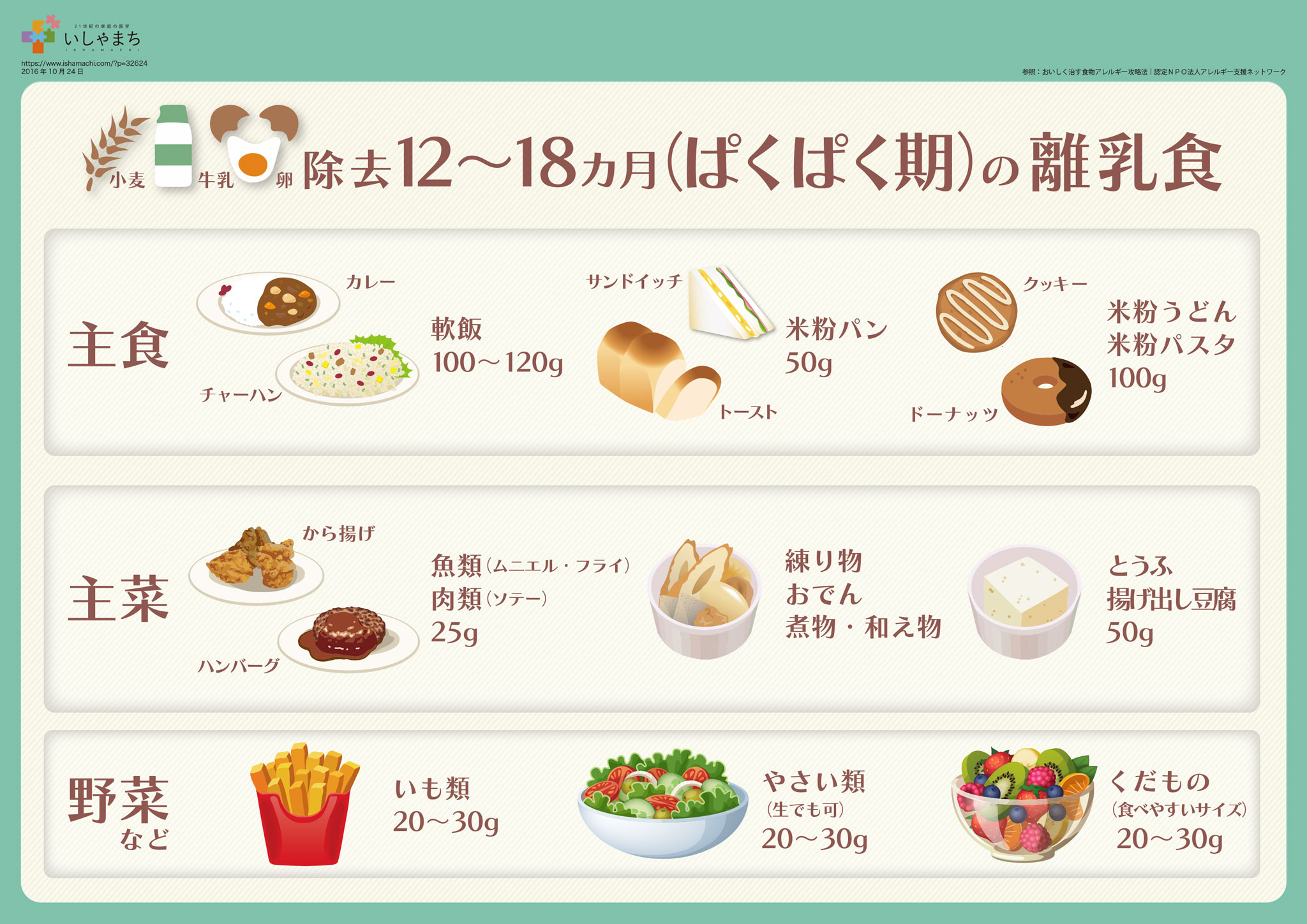 12～18カ月ごろの離乳食