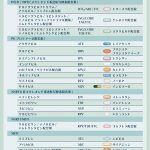 治療で使われている抗HIV薬 日本で承認されている抗HIV薬一覧