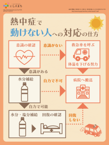 熱中症で動けない人への対応の仕方