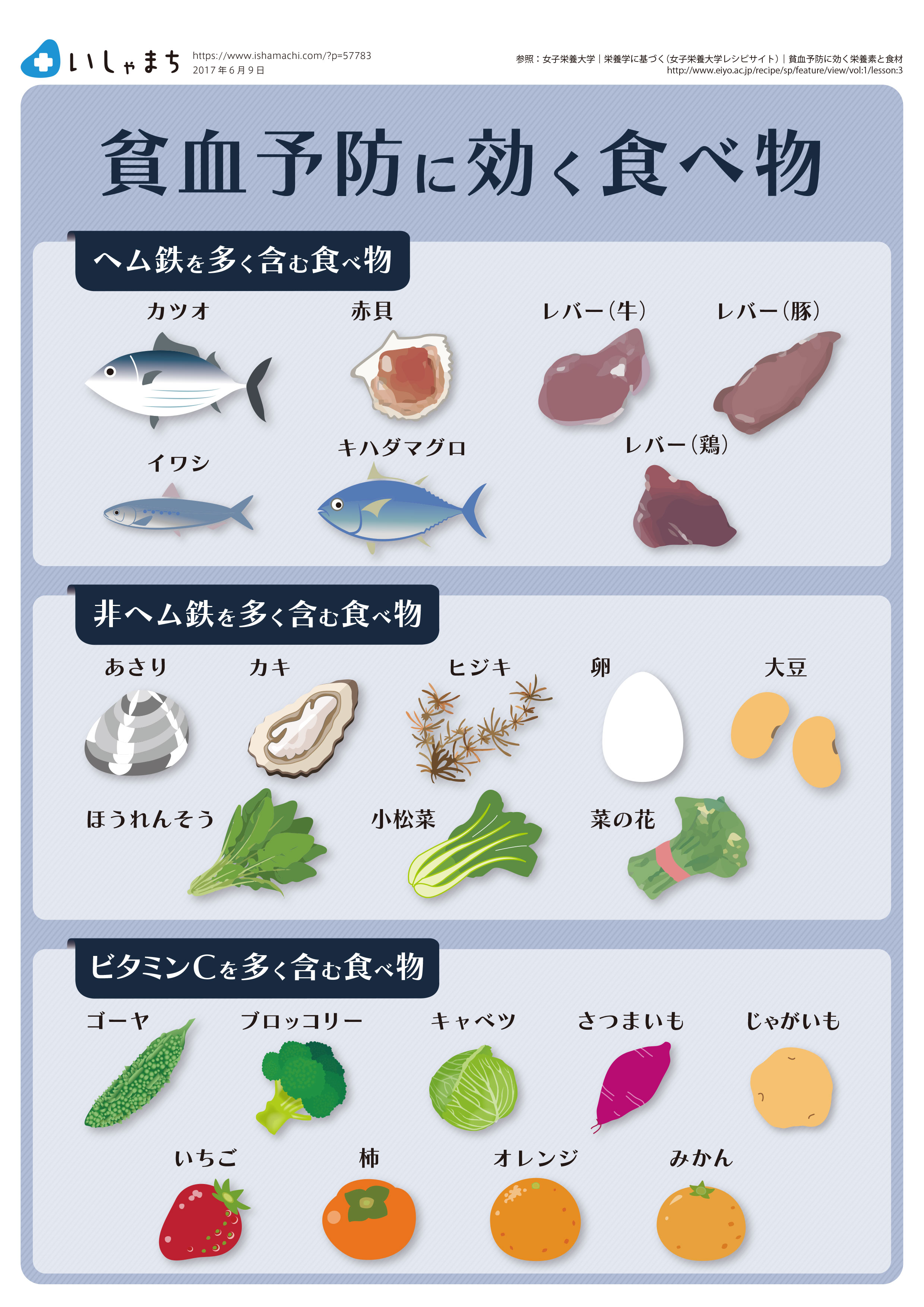 貧血予防に効く食べ物-図解