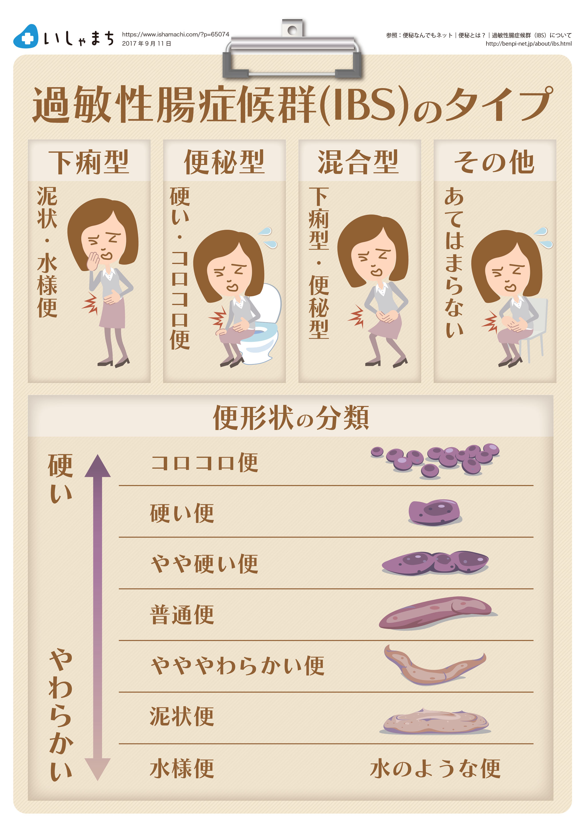 過敏 性 腸 症候群 下痢 型 治っ た