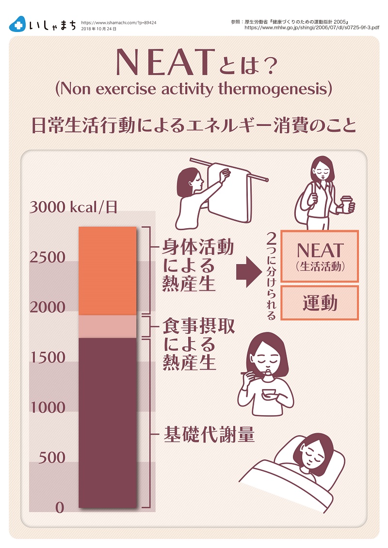 NEATとは？